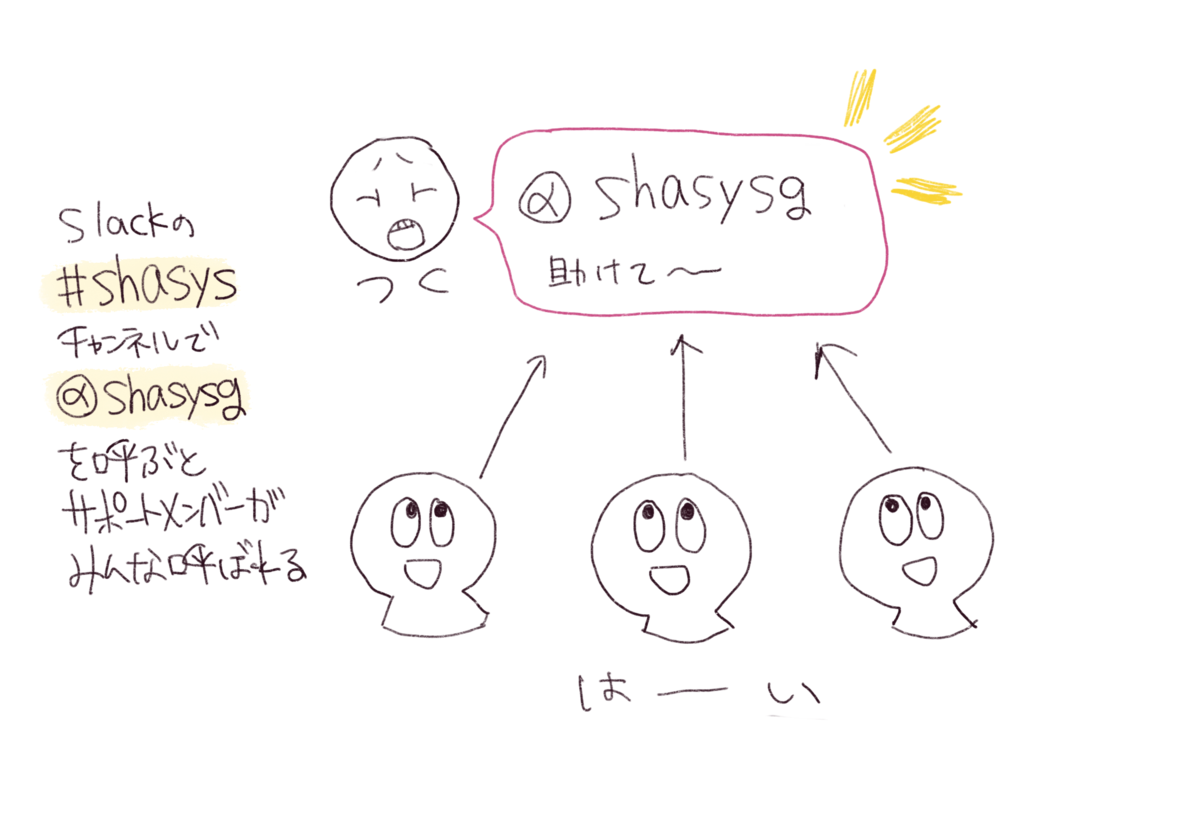 f:id:Usa_Momokawa:20201225222348p:plain