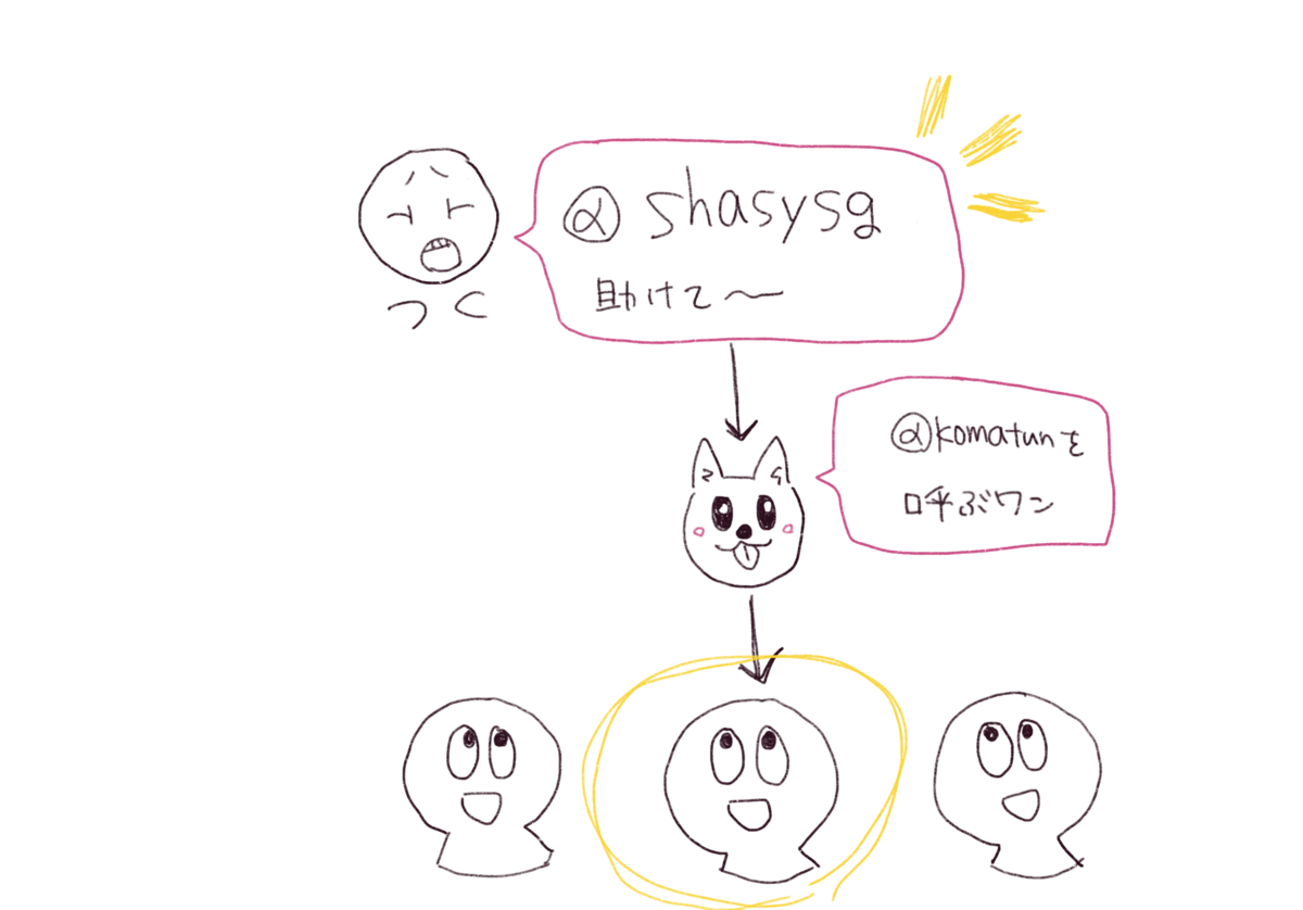 f:id:Usa_Momokawa:20201225222612p:plain