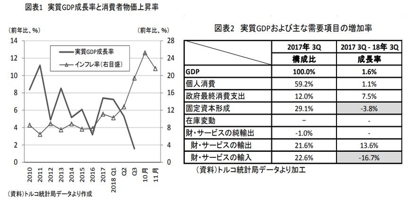 トルコの統一地方選 エルドアン政権の与党が首都で敗北 Usagineko5baiのブログ