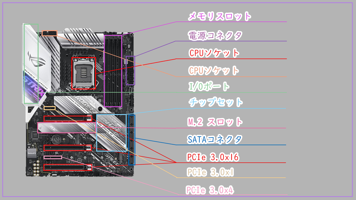 f:id:Uzil:20201010222808p:plain f:id:Uzil:20201010222808p:plain