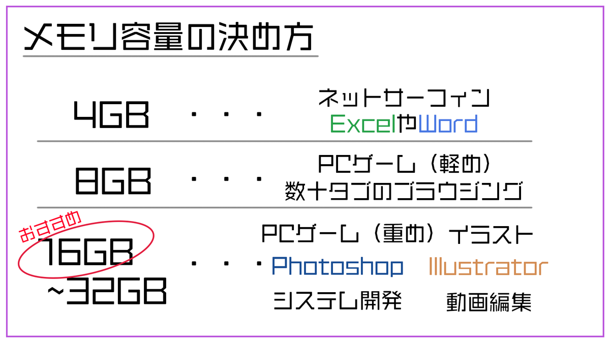 f:id:Uzil:20201013225352p:plain f:id:Uzil:20201013225352p:plain