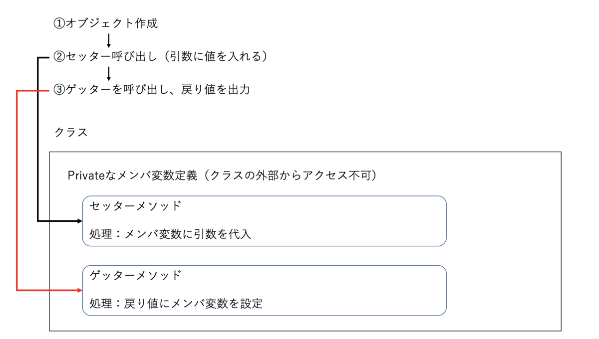 f:id:V3bxNn1ljsFzaOm:20210219203122p:plain