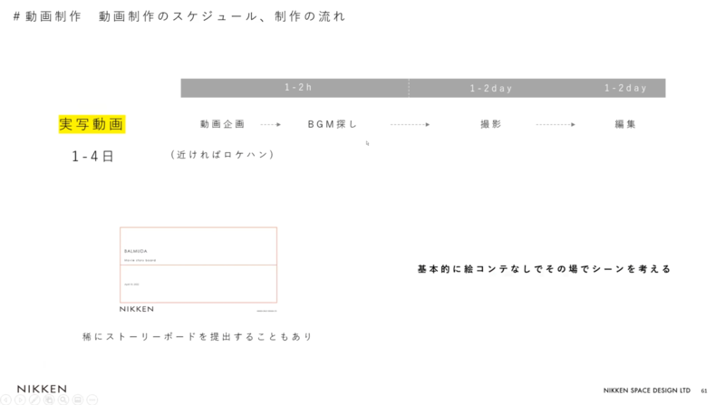 実写動画の制作スケジュール