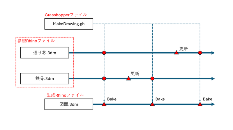 専用おまとめページです　ʅ（◞‿◟）ʃ Grasshopperの情報をテキストで残すテクニック - vicc blog