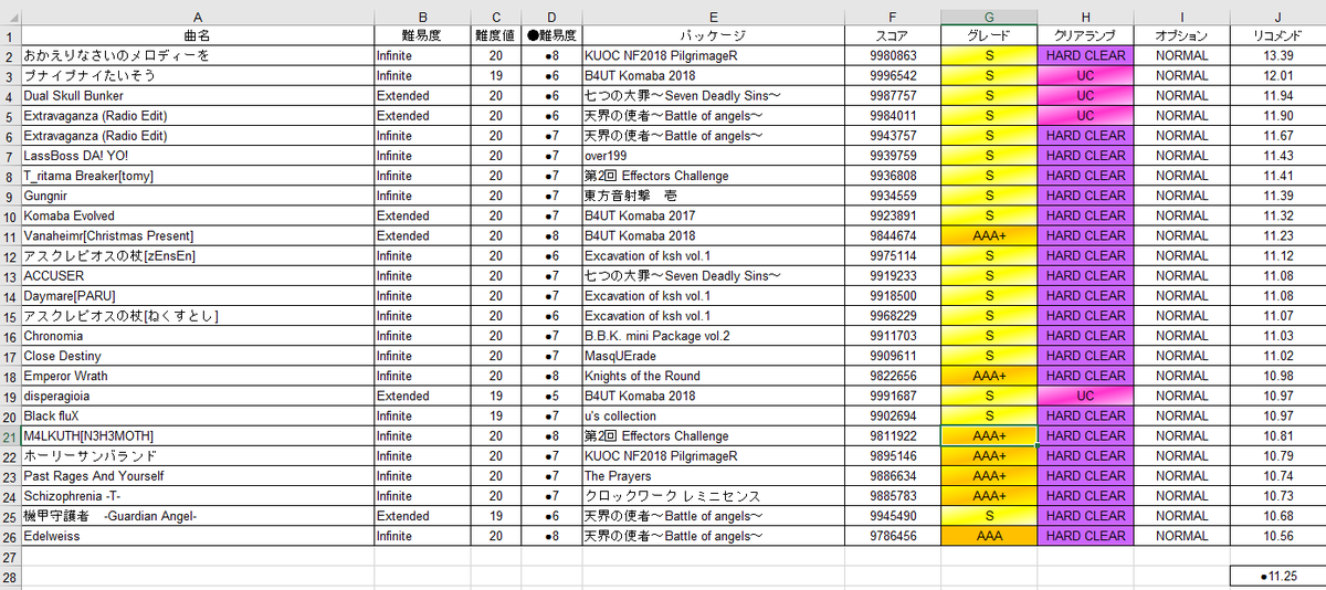 K-Shoot MANIAの楽しい遊び方、そしてK-Shoot MANIAを遊ぶことによる