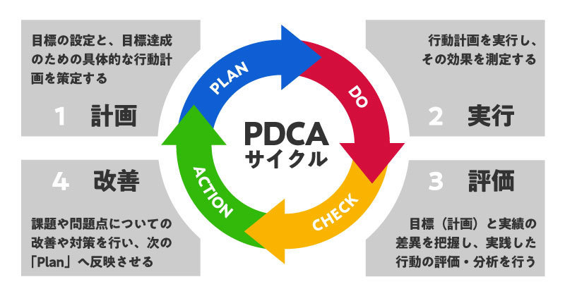 f:id:VIVACE0319:20220115212936j:plain