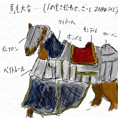 装甲（鎧）の歴史─紀元前から近代まで - VKsturm's blog