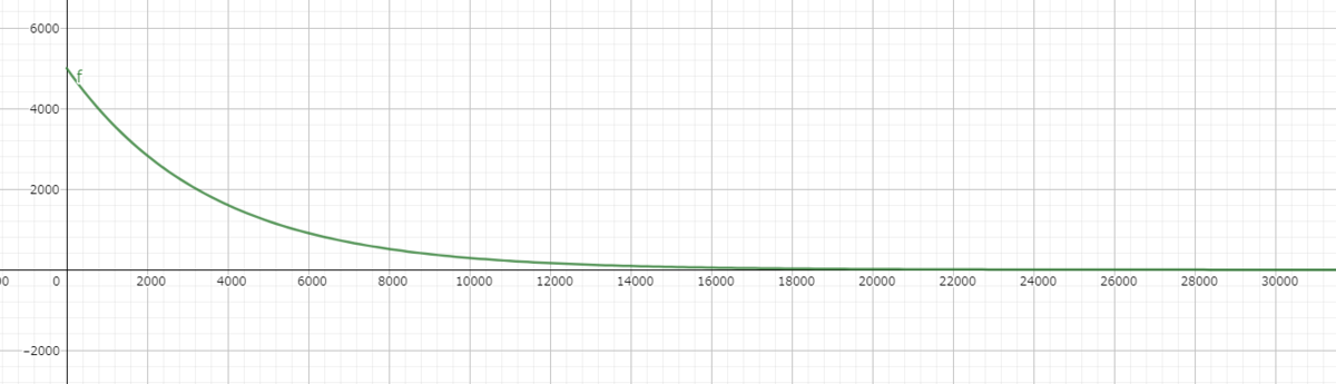 f:id:ValGrowth:20200206235518p:plain f:id:ValGrowth:20200206235518p:plain