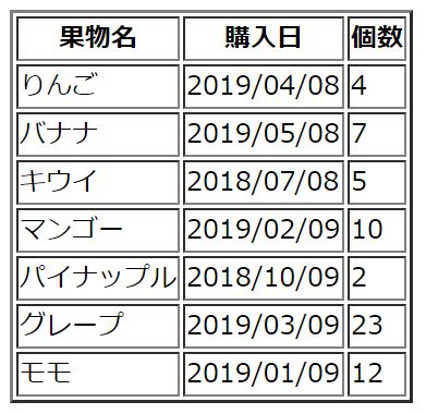 f:id:Varth-Connect:20200218153320j:plain f:id:Varth-Connect:20200218153320j:plain