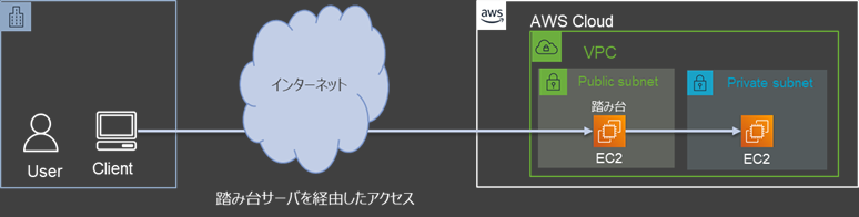 f:id:VbuiV:20220324223512p:plain