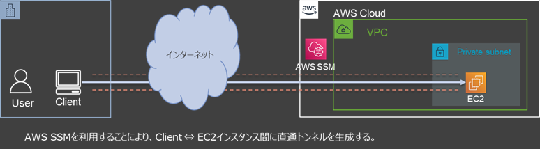 f:id:VbuiV:20220324223530p:plain