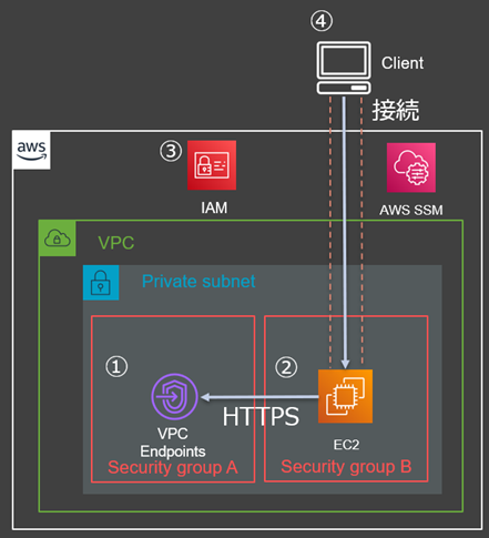 f:id:VbuiV:20220324223554p:plain