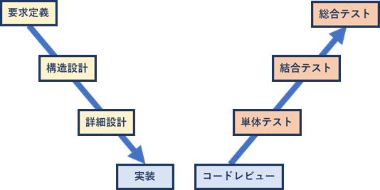 f:id:Vefortec:20200504065616p:plain