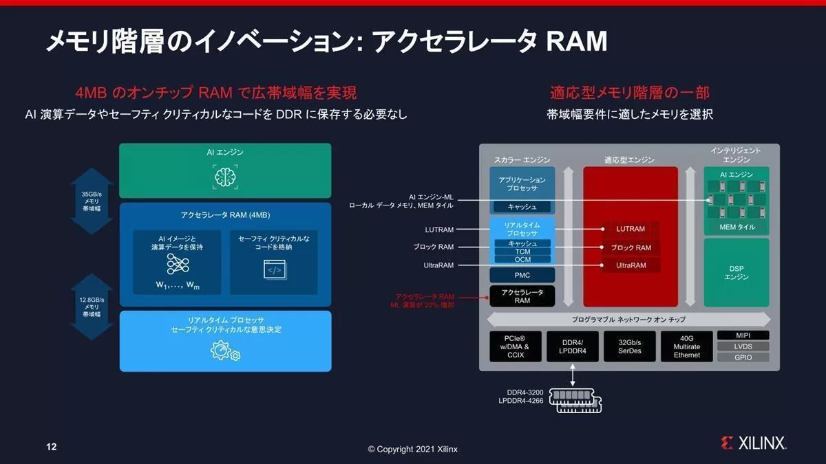 gene✱ai様 GVA TECHが、日本経済新聞社主催の「生成AIサミット（GenAI/SUM