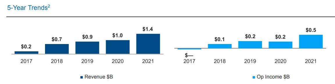 f:id:Vengineer:20220130123927p:plain