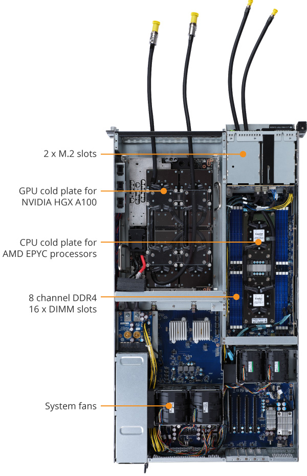 AMD EPYC x2 + NVIDIA HGX A100 の水冷システム - Vengineerの妄想