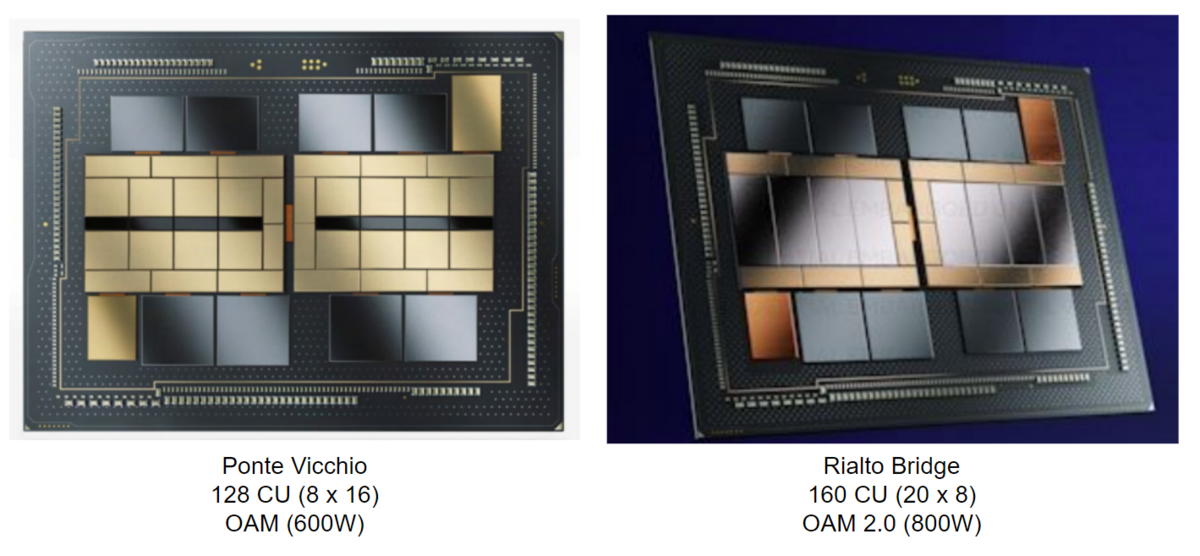 Intel Railto Bridge - Vengineerの妄想