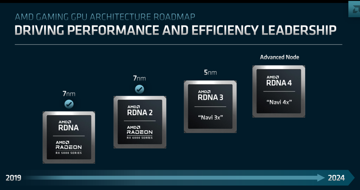テクノロジー・ロードマップ２０１５－２０２４　CD-ROM付 COMPUTEXで判明したZen 5以降のプロセッサー戦略 AMD CPU/GPU