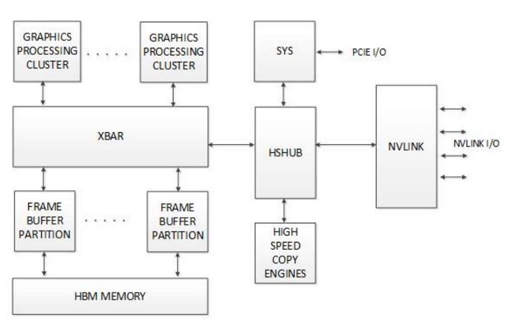 Everyday diagram graphics 身近なダイアグラム 身近なダイアグラム―User‐Friendly Diagrams魅力的で親しみ