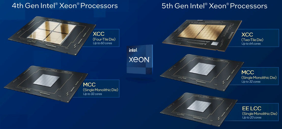 Intel 第5世代 Xeon : Emerald Rapids正式発表 - Vengineerの妄想