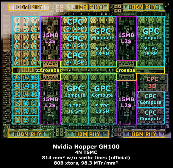 NVIDIA B100 を妄想する (その2) - Vengineerの妄想