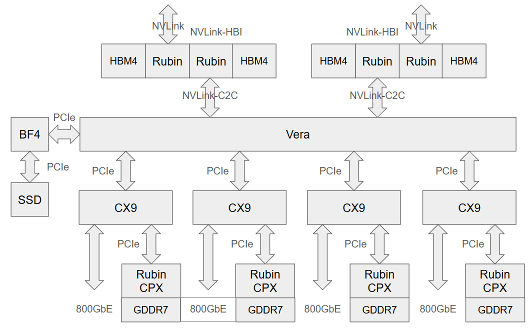 NVIDIA ConnectX-9 は、800Gb/s なの？ 1.6Tb/s じゃないの？ - Vengineerの妄想