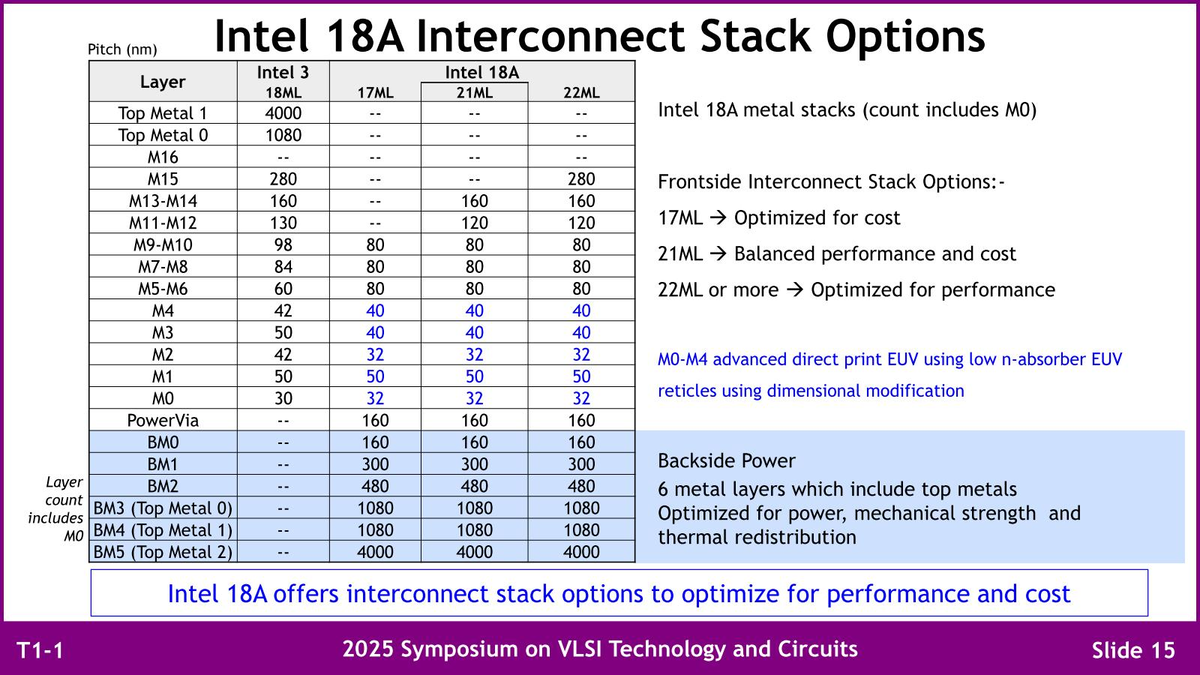 Intel 18Aのトランジスタの構成とMetal Layers - Vengineerの妄想