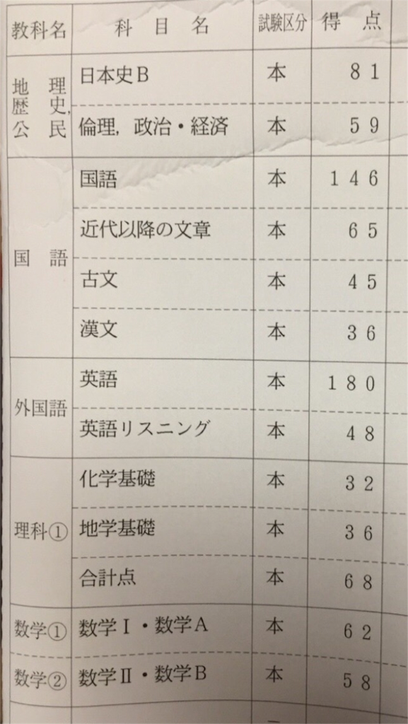f:id:VeridSocrat:20160419003850p:image f:id:VeridSocrat:20160419003850p:image