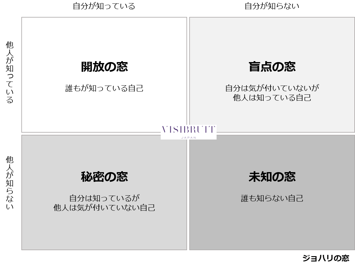 f:id:Visibruit:20190604123830p:plain f:id:Visibruit:20190604123830p:plain