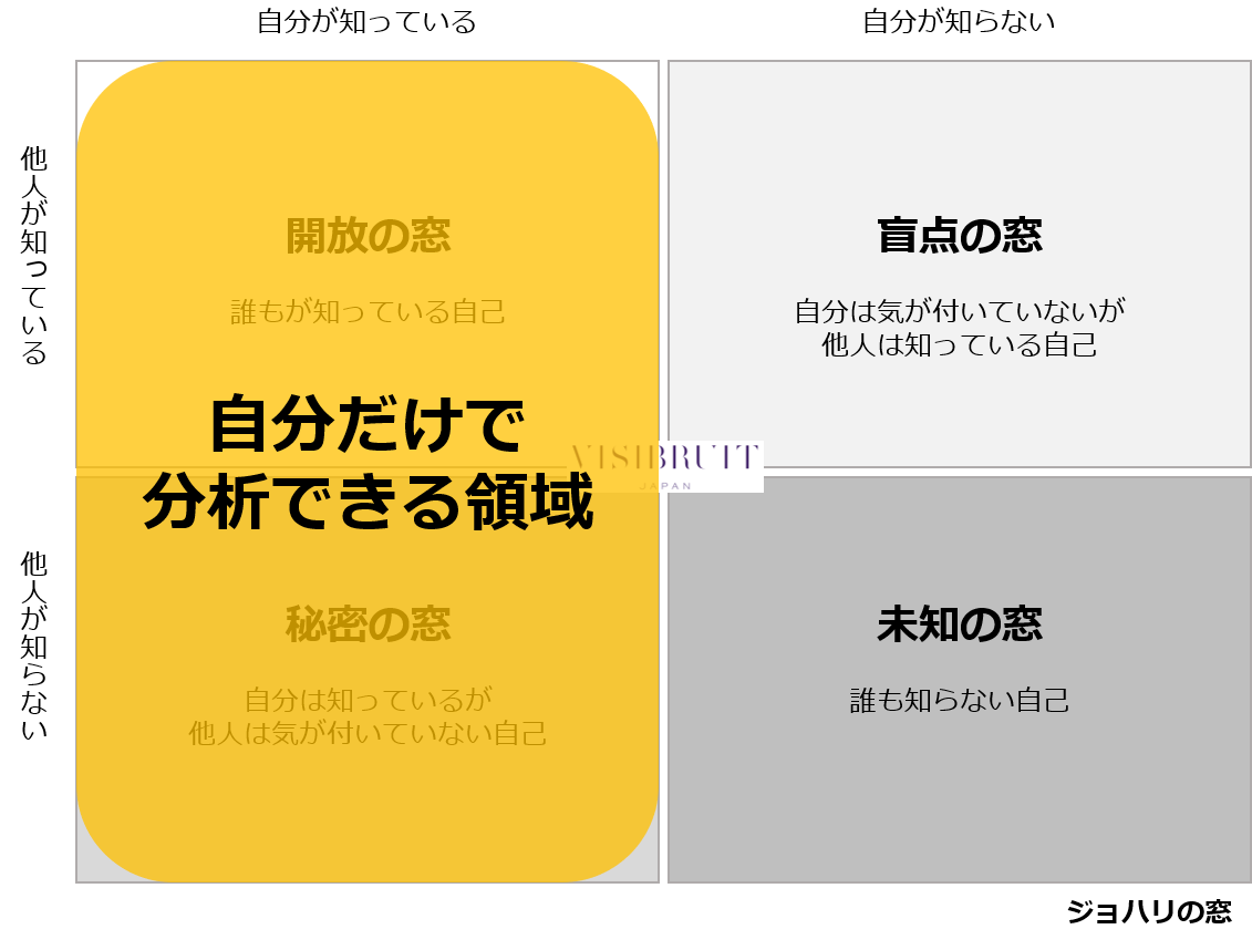 f:id:Visibruit:20190604124324p:plain f:id:Visibruit:20190604124324p:plain