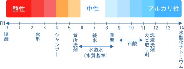 f:id:Voda_blog:20200210091615j:plain f:id:Voda_blog:20200210091615j:plain