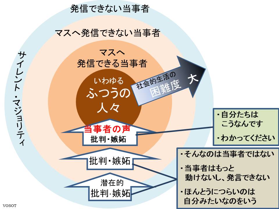 f:id:Vosot:20180925180229j:plain f:id:Vosot:20180925180229j:plain