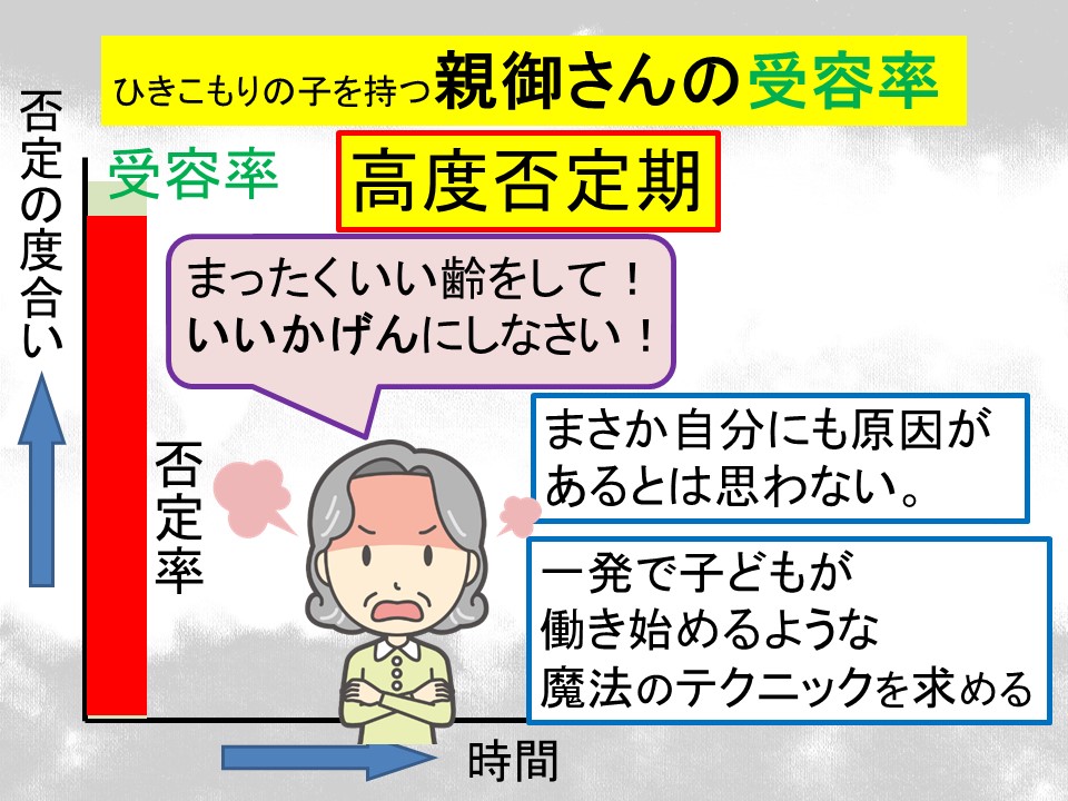 Vosot ぼそっとプロジェクト