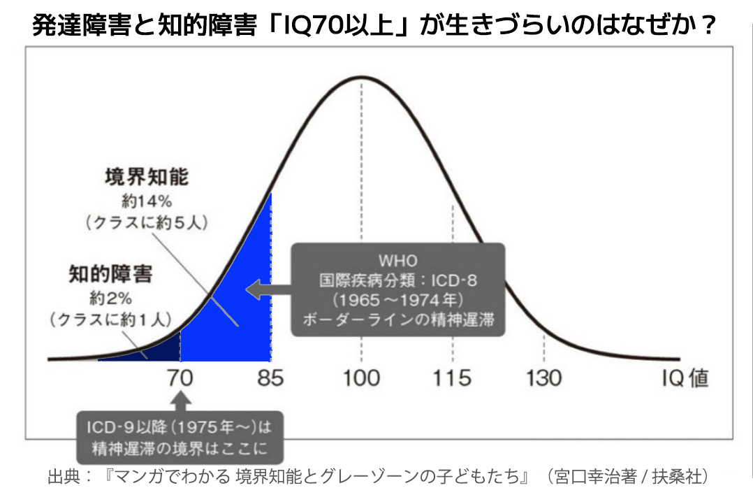 人間発達と初期環境 : 初期環境の貧困に基づく発達遅滞児の長期追跡研究 人間発達と初期環境: 初期環境の貧困に基づく発達遅滞児の長期