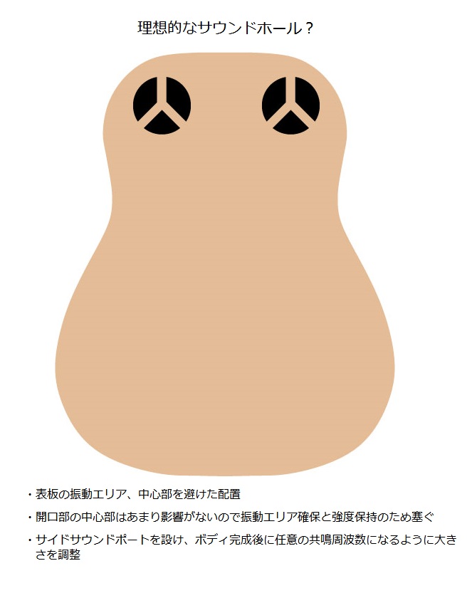 f:id:VoyagerGuitars:20160604181840j:plain f:id:VoyagerGuitars:20160604181840j:plain