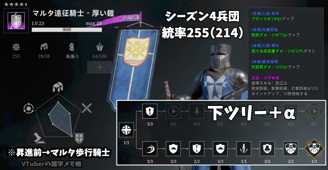 コンカラ 攻略 初心者オススメ兵団 星4戦場編ガイド コンカラーズブレード Vtuberの雑学メモ帳 コンカラ 攻略 初心者オススメ兵団 星4戦場編ガイド コンカラーズブレード Vtuberの雑学メモ帳