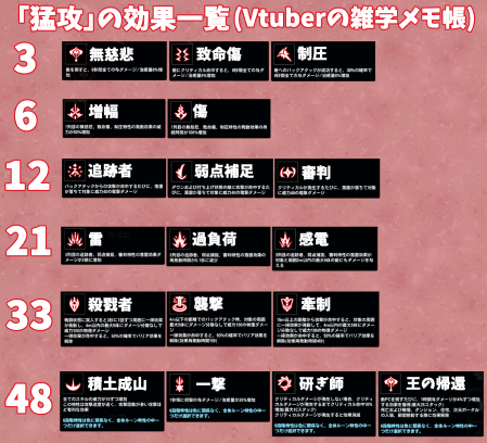 「猛攻」ルーンストーン特性まとめ