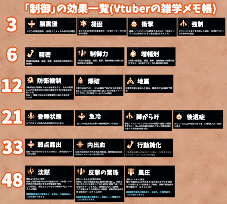 「制御」のルーン特性一覧