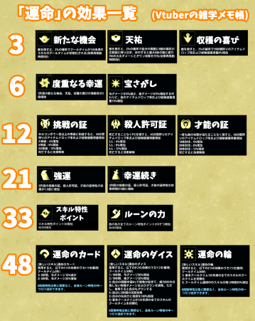 「運命」のルーン特性一覧