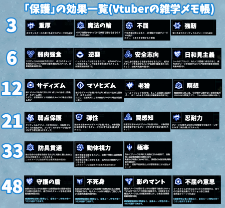 「保護」のルーン特性一覧