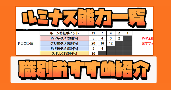エリオン攻略「ルミナス」とは?
