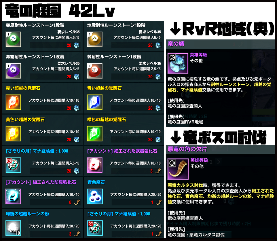 週間次元ポータル・竜の庭園