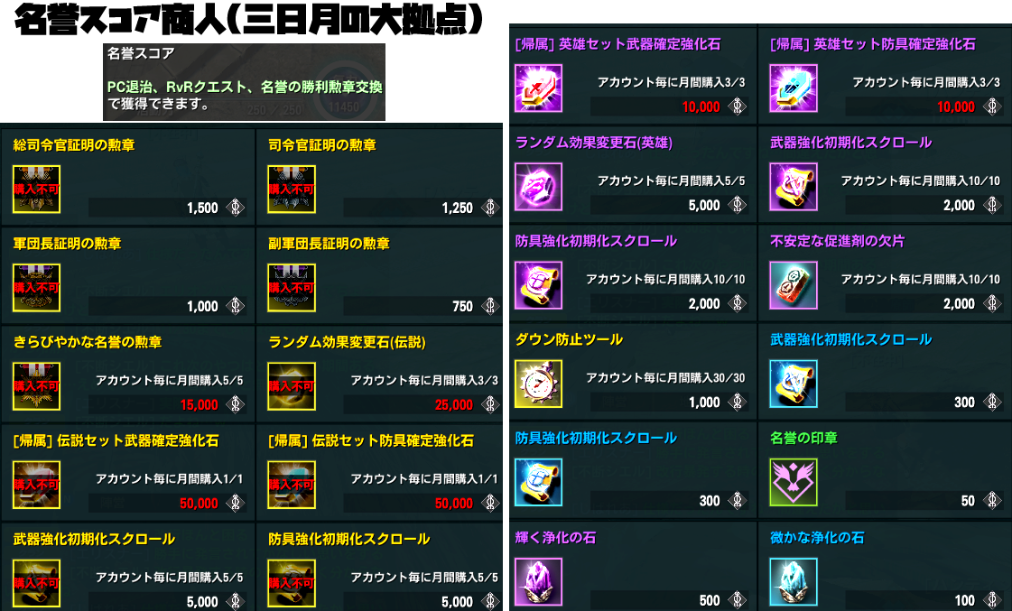 名誉スコア商人