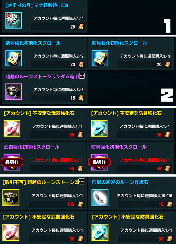 亡霊修道院・攻略方法