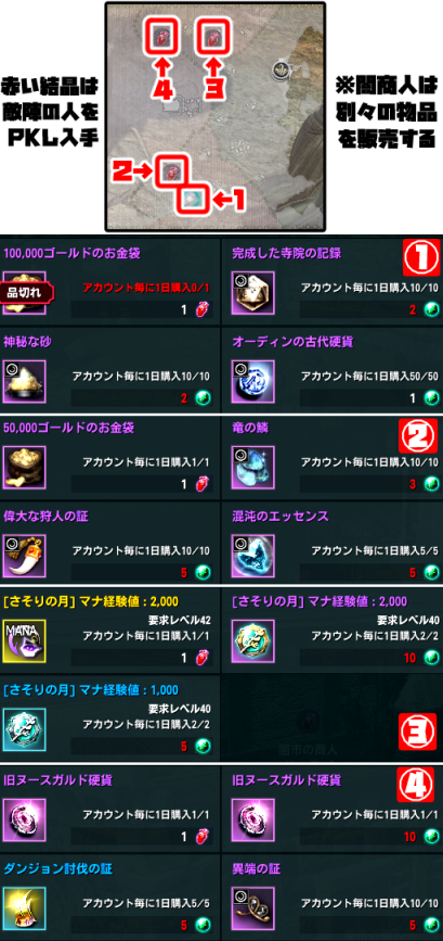 ELYON追放者の島・交換品リスト