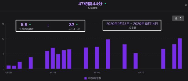 個人勢底辺vtuber 伸びない Twitch