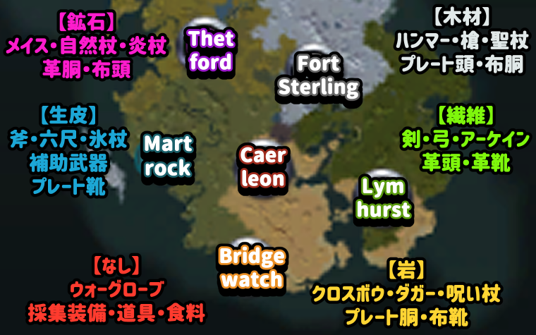 アルビオンオンライン 都市 生産ボーナス 加工ボーナス 町 街 拠点 特徴 おすすめ