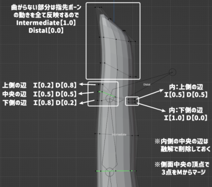 Blender 初心者 モデリング ブレンダー 指先 手 作り方7