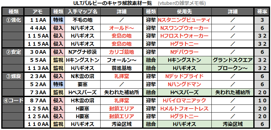 TFD アルティメットバルビー 素材 集め方 一覧 入手方法 The First Descendant まとめ 表