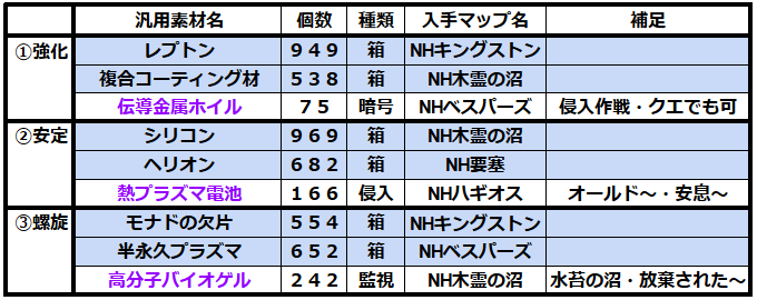 TFD ultバルビー アルティメットバルビー 解放方法 ドロップ率 素材